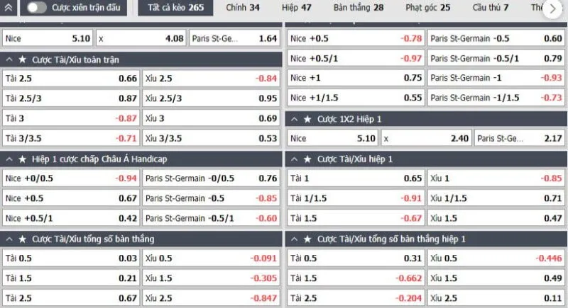 Chia sẻ kinh nghiệm soi kèo bóng đá Pháp tại Debet cực chuẩn 2 Nắm rõ các loại kèo