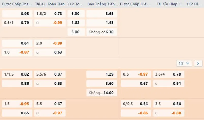 Soi kèo V-League cực đơn giản với những kinh nghiệm từ Debet 2 Nắm rõ cách chơi từng kèo